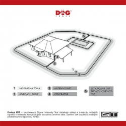 Dog Trace Elektronische onzichtbare omheining d-fence 202 - Zwart, zonder draad